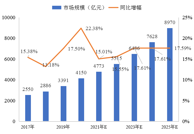 冷鏈物流解決方案 | 精準控溫，讓冷鏈貨物更“鮮活”！