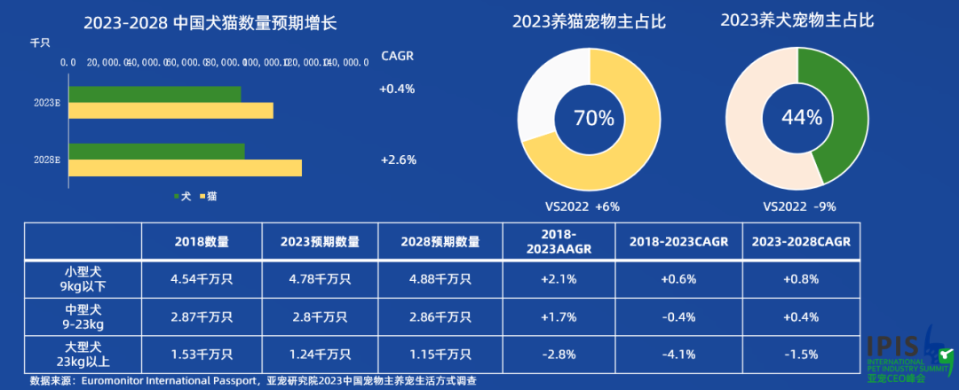 寵物追蹤｜斯沃德科技助力人寵和諧，用科技賦能寵物戶外安全！