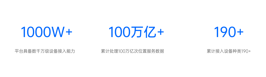 立即定位——多元化動態(tài)物聯(lián)網(wǎng)位置服務(wù)平臺，共筑全球智慧物聯(lián)！