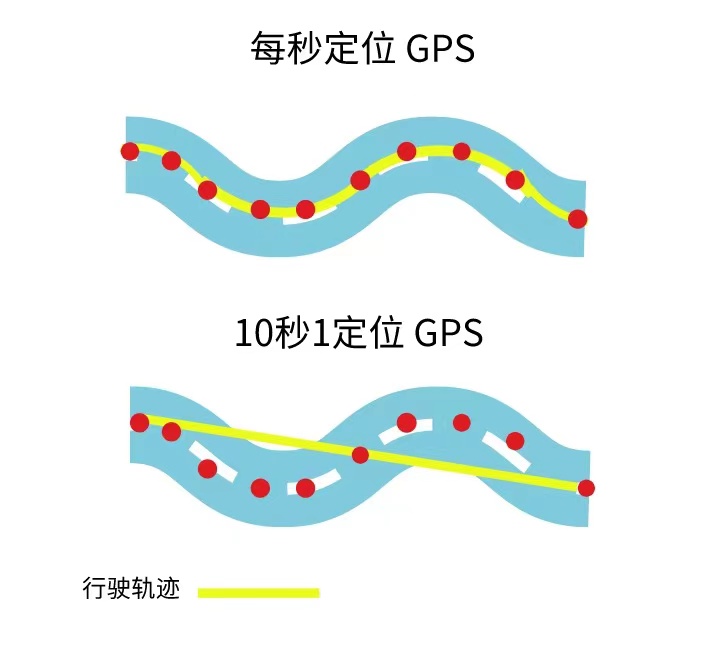 『每秒定位』技術(shù)對于物聯(lián)網(wǎng)企業(yè)意味著什么？