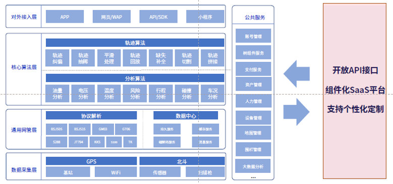 靠譜的服務(wù)商，為什么要選斯沃德？