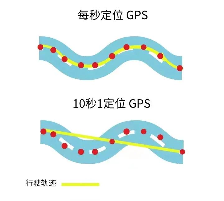 4G GPS定位和2G GPS定位的區(qū)別，你知道嗎？你們企業(yè)適用哪種定位器？