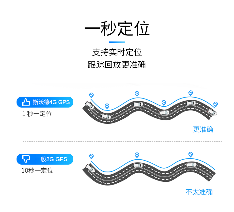 男子租車騙貸“兩頭騙”，租車公司如何有效監(jiān)管車輛？看斯沃德北斗GPS定位一招破局