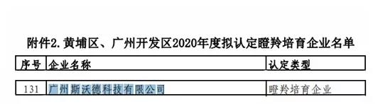 2021年終盤點(diǎn)|斯沃德科技的“進(jìn)化時(shí)間軸”