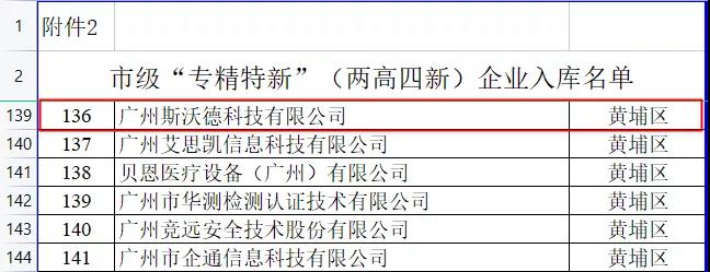 2021年終盤點(diǎn)|斯沃德科技的“進(jìn)化時(shí)間軸”