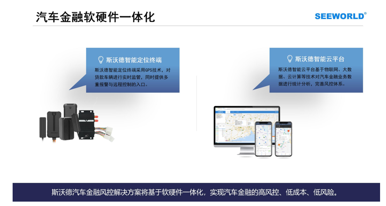 汽車金融車貸，租賃抵押首選！斯沃德北斗GPS專業(yè)風(fēng)控解決方案