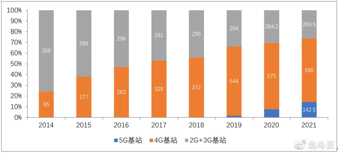 2G即將退網(wǎng)，Cat.1接棒！移動加大清退力度：中低速場景限開通NB-IoT/Cat.1套餐