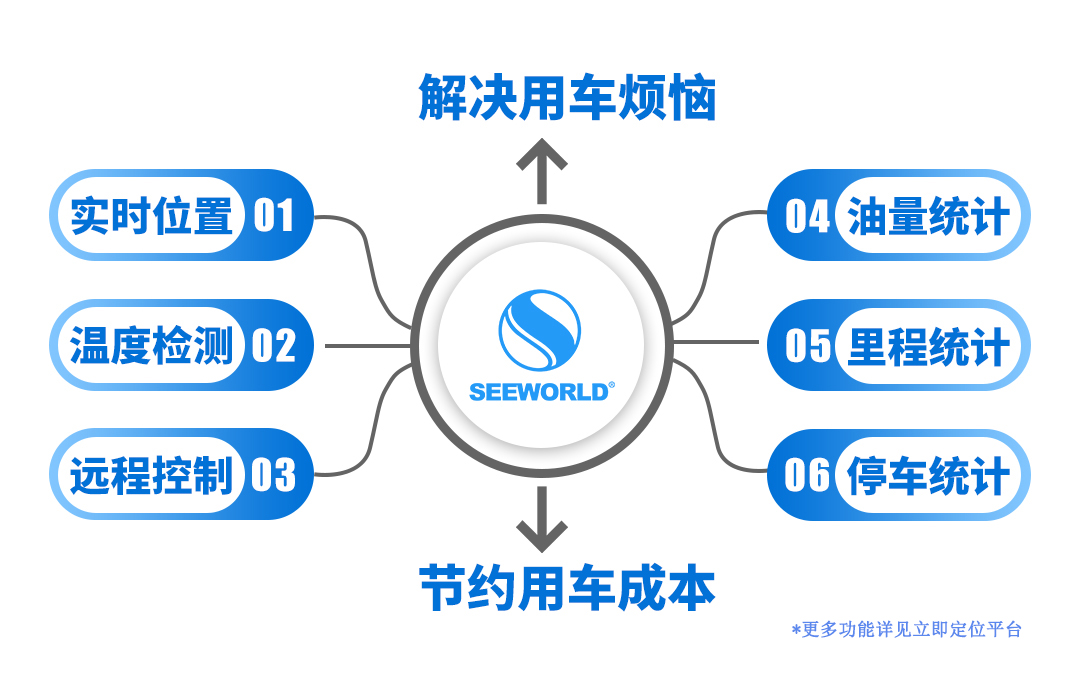 貨運物流最擔(dān)心的除了貨就是油！監(jiān)控管理其實很簡單！