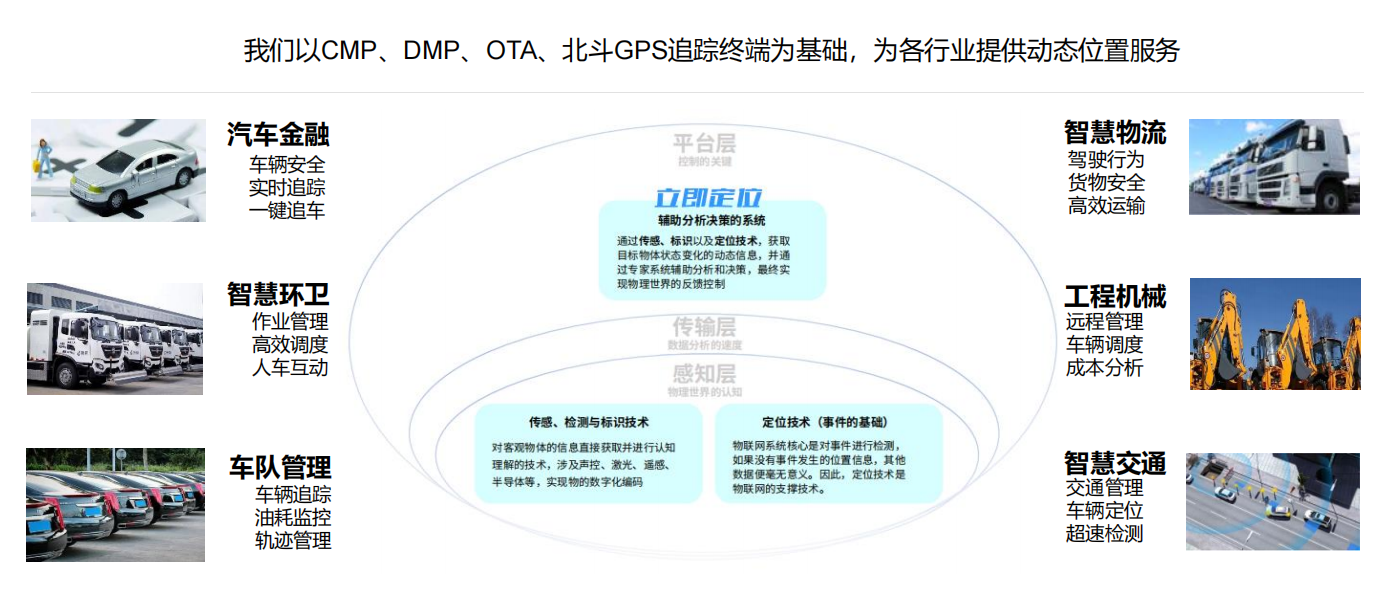 斯沃德定位技術(shù)在2022卡塔爾世界杯內(nèi)場(chǎng)車輛管理的“大”作用