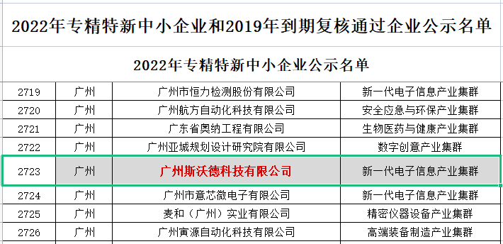 喜訊|熱烈祝賀斯沃德科技獲評廣東省“專精特新”企業(yè)！